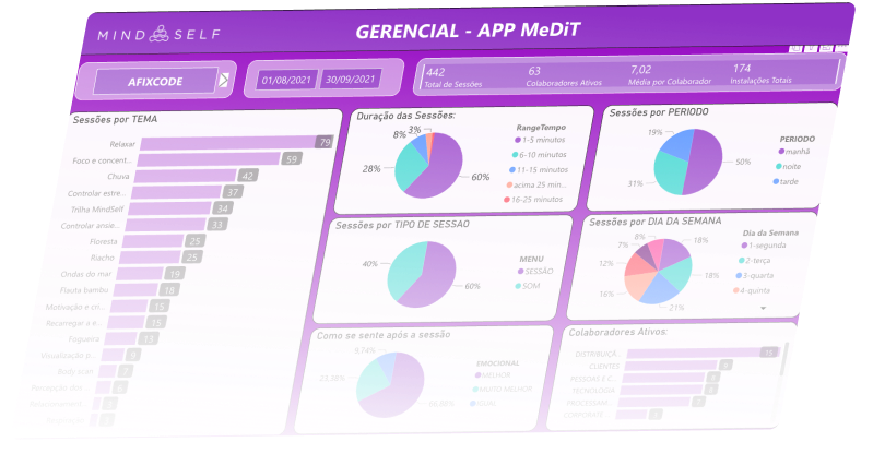 img dashboard